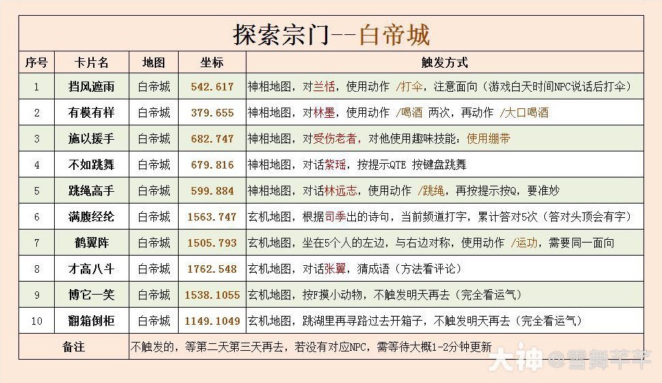 《逆水寒》探索宗门说英雄攻略汇总 _ 游民星空 GamerSky.com