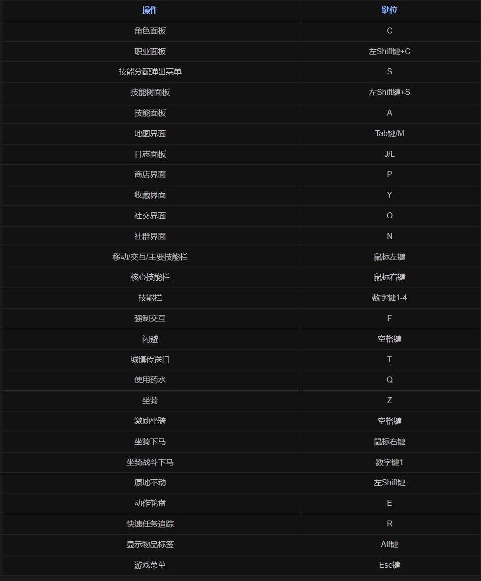 《暗黑破坏神4》常用快捷键指南 常用快捷键一览 - 第1张