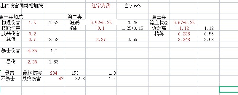 《暗黑破坏神4》野蛮人旋风斩BD分享 - 第3张