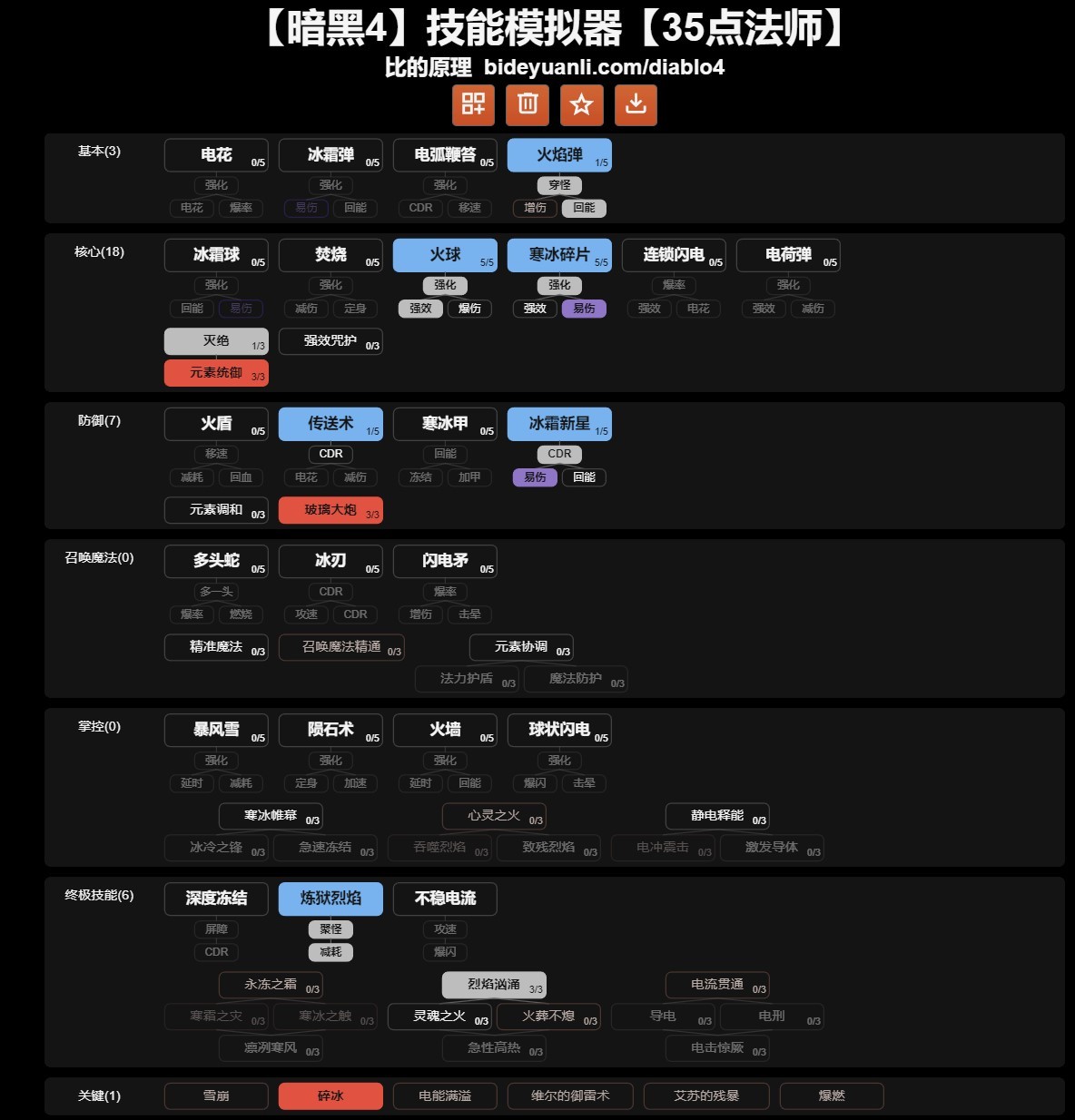 《暗黑破壞神4》正式版法師開荒與後期Build參考 - 第1張