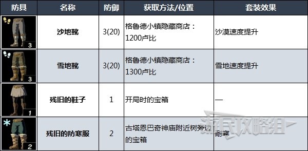 《塞尔达传说王国之泪》全防具套装获取方法速览 套装效果及获取方法汇总_散件-头部、身体、腿部 - 第3张