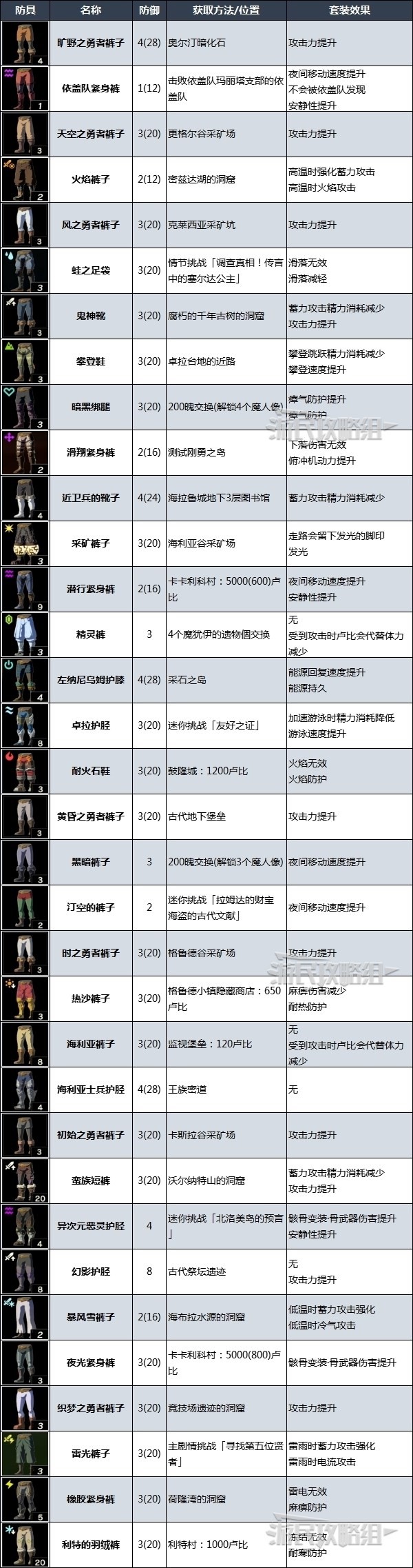 《塞尔达传说王国之泪》全防具套装获取方法速览 套装效果及获取方法汇总_套装-腿部防具 - 第1张