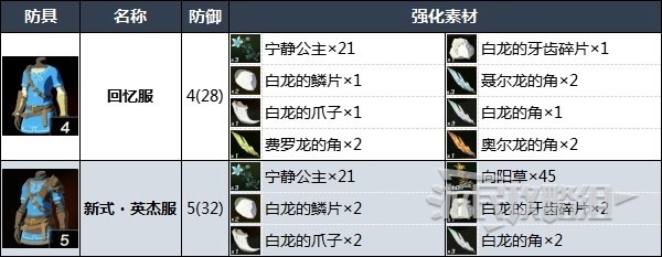 《塞尔达传说王国之泪》全防具升级材料汇总 套装强化素材表_散件-头部、身体、腿部 - 第2张