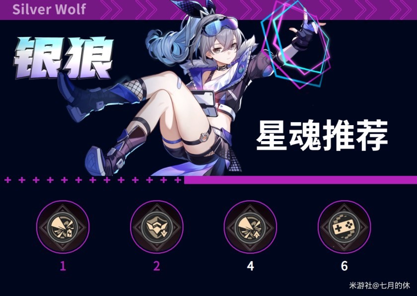 《崩壞星穹鐵道》銀狼全面培養指南 - 第3張