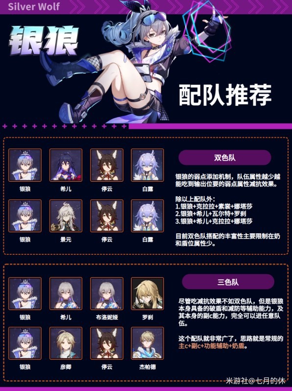 《崩壞星穹鐵道》銀狼全面培養指南 - 第6張