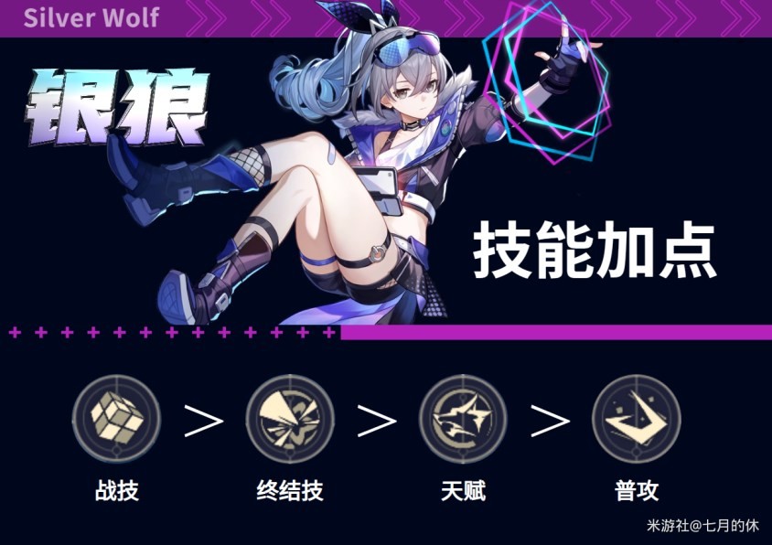 《崩壞星穹鐵道》銀狼全面培養指南 - 第2張