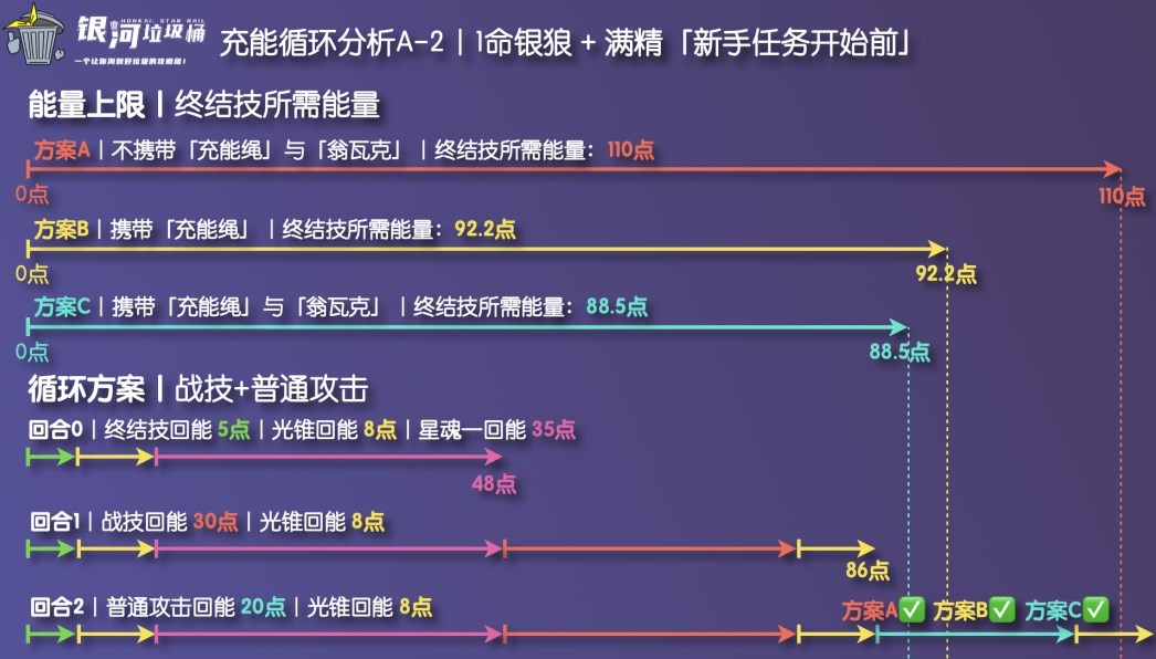 《崩坏星穹铁道》银狼充能绳收益分析 - 第2张