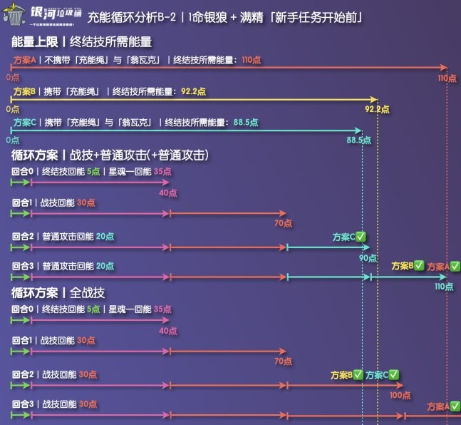 《崩坏星穹铁道》银狼充能绳收益分析 - 第4张