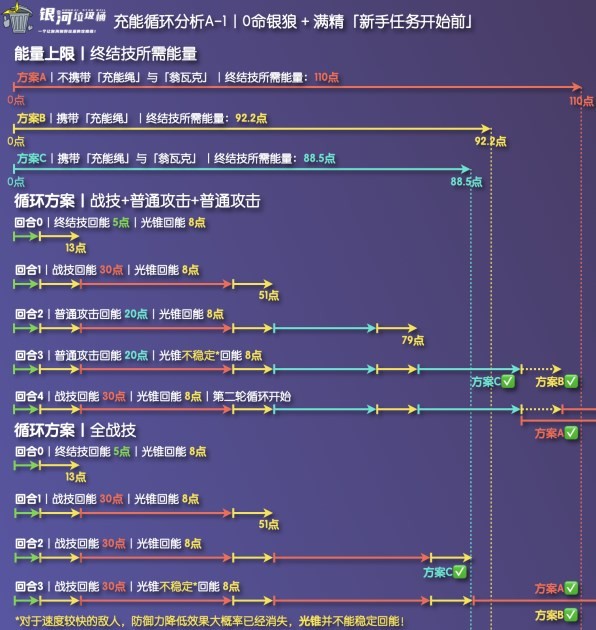 《崩壞星穹鐵道》銀狼充能繩收益分析