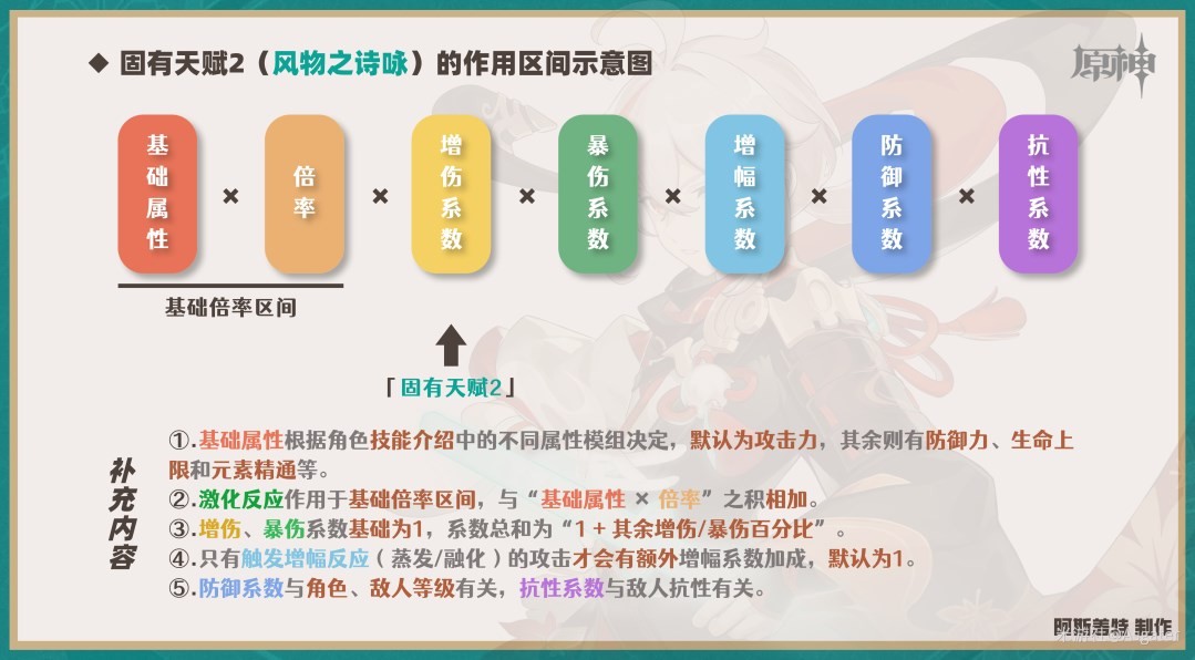 《原神》枫原万叶一图流培养指南 - 第7张