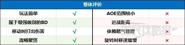 《暗黑破壞神4》旋風斬野蠻人後期Build加點思路 野蠻人強力BD推薦