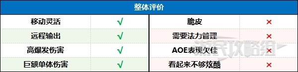 《暗黑破壞神4》冰法後期強力BD推薦 寒冰碎片巫師後期Build介紹 - 第1張