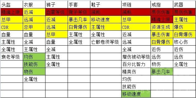 《暗黑破坏神4》死灵法师骨矛流Build分享 - 第2张