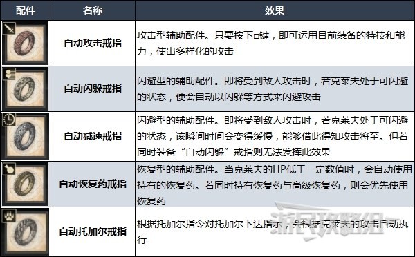 《最終幻想16》難度區別及更改難度方法 FF16怎麼換難度 - 第2張