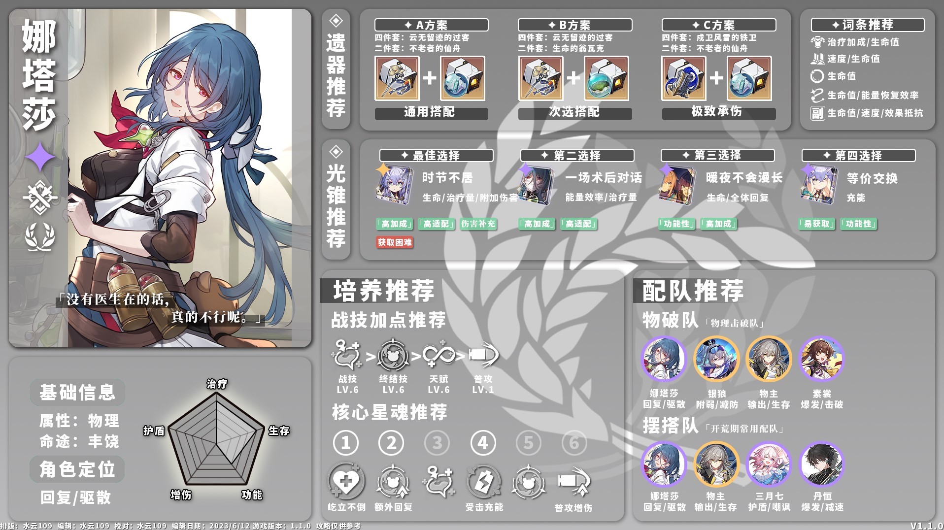 《崩壞星穹鐵道》1.1版物理角色培養指南 - 第3張