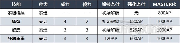 《最終幻想16》泰坦初始特技效果及用法介紹 召喚獸泰坦初始技能一覽 - 第2張