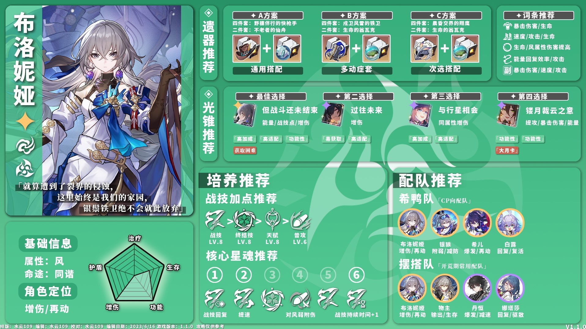 《崩壞星穹鐵道》1.1版風系角色培養攻略 - 第1張