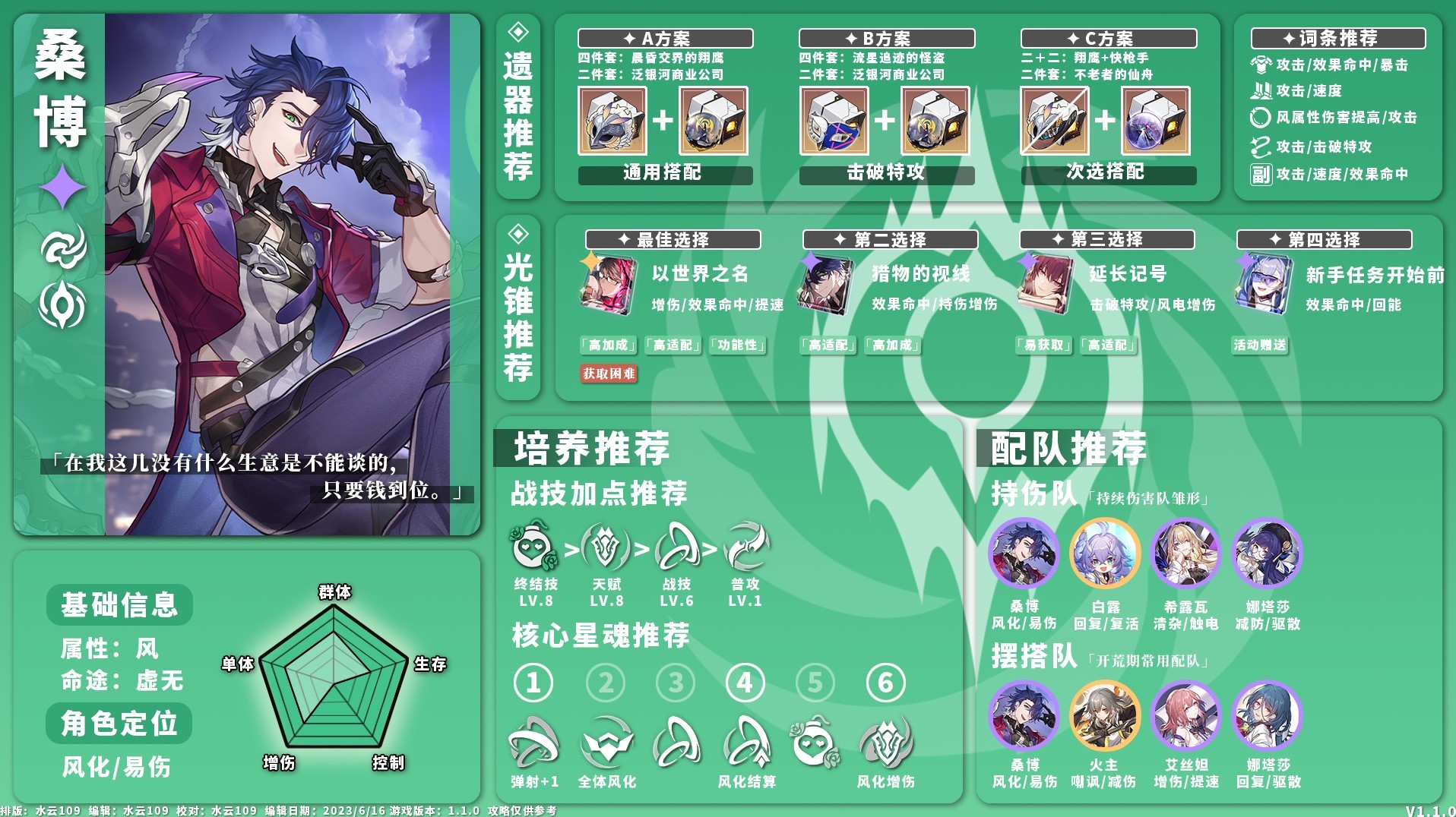 《崩壞星穹鐵道》1.1版風系角色培養攻略 - 第3張