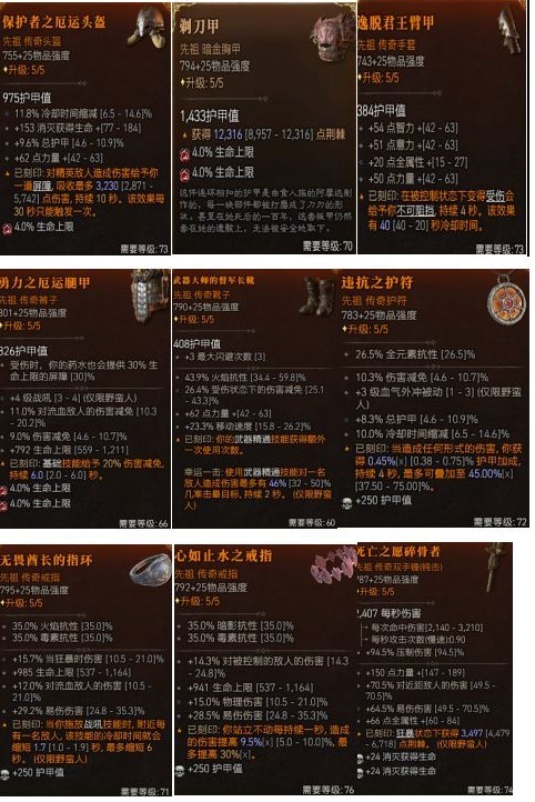 《暗黑破壞神4》荊棘流野蠻人BD構築攻略 - 第5張