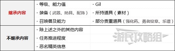 《最終幻想16》通關後解鎖及繼承內容一覽 通關後新增要素介紹 - 第2張