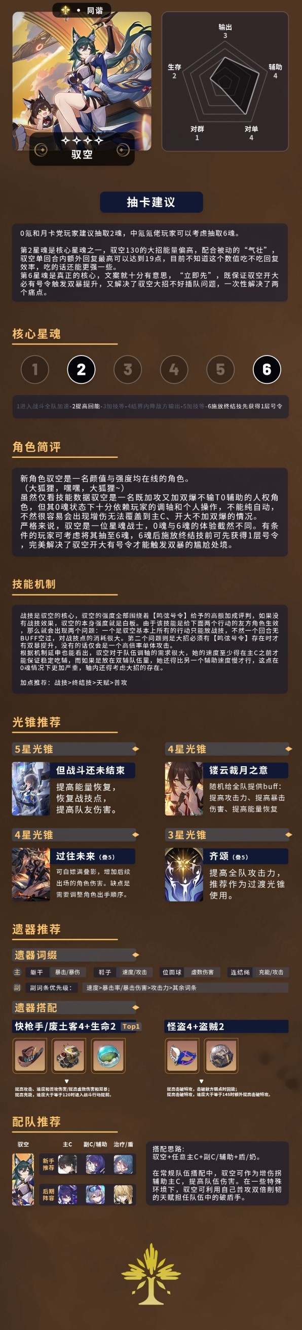 《崩壞星穹鐵道》馭空出裝選擇與陣容推薦 馭空光錐與遺器選擇 - 第1張
