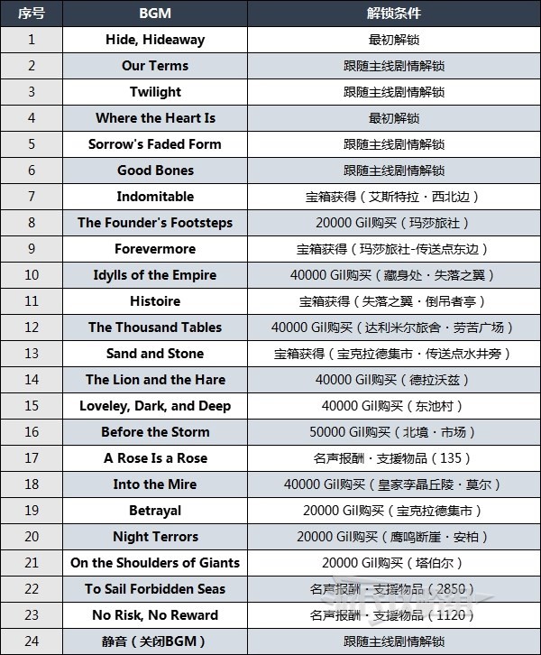 《最终幻想16》全乐谱获取方法 背景音乐怎么更换 - 第2张