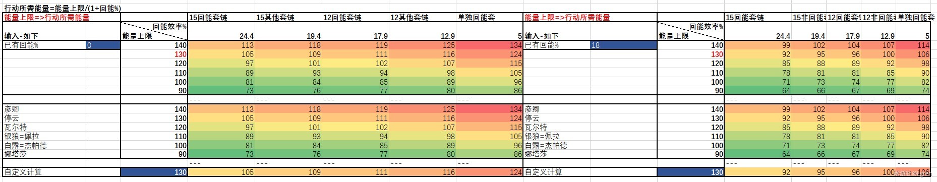 《崩坏星穹铁道》驭空技能循环分析