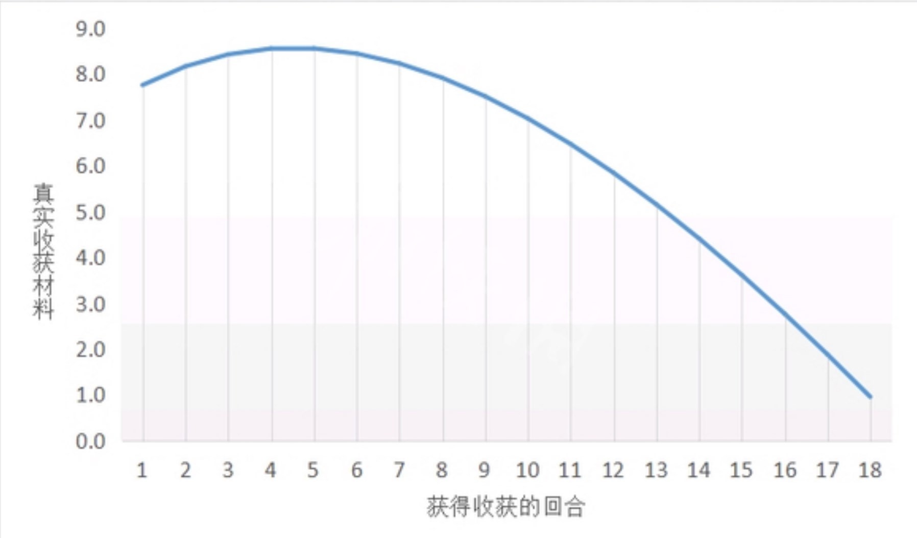 《土豆兄弟》设定介绍及玩法解析 土豆兄弟好玩吗 - 第12张