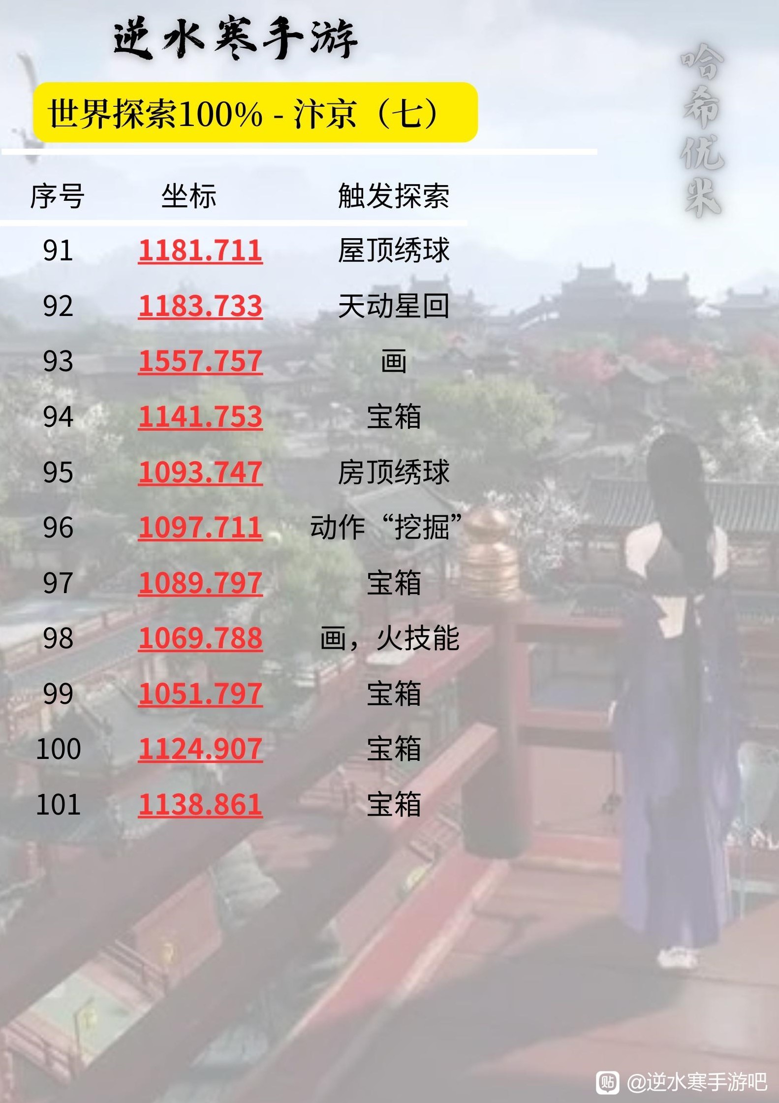 《逆水寒手游》汴京100&探索速成攻略 汴京全要素收集教程 - 第8张