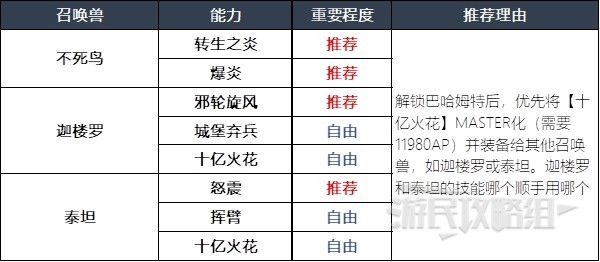 《最终幻想16》召唤兽及技能组合推荐 什么召唤兽好用 - 第6张