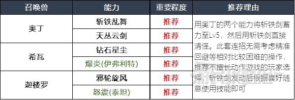 《最终幻想16》召唤兽及技能组合推荐 什么召唤兽好用 - 第12张