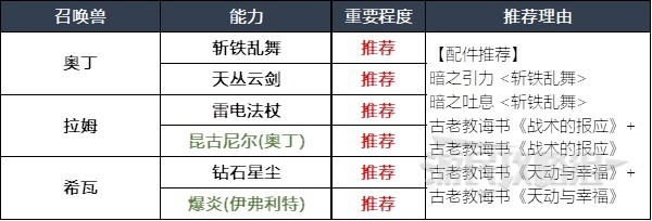 《最終幻想16》召喚獸及技能組合推薦 什麼召喚獸好用 - 第13張