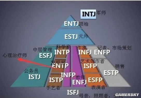 半岛体育“求求了别整你那MBTI测试了！”(图7)