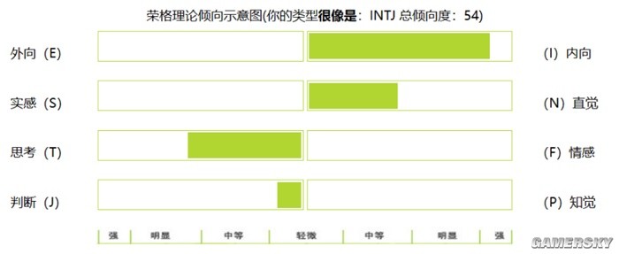 半岛体育“求求了别整你那MBTI测试了！”(图12)