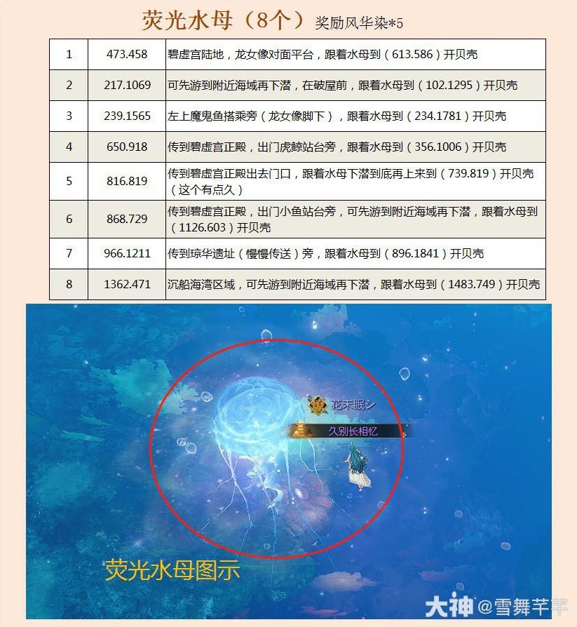 《逆水寒》海底探索深海秘藏完成攻略_熒光水母 _ 遊民星空 GamerSky.com - 第1張