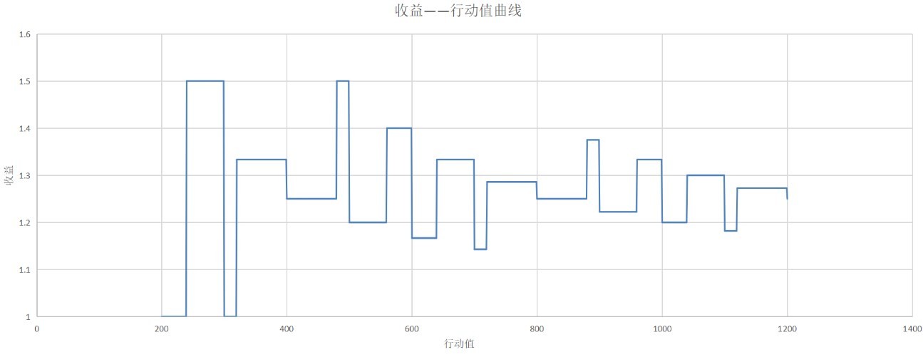 《崩壞星穹鐵道》速度機制及收益解析 - 第1張