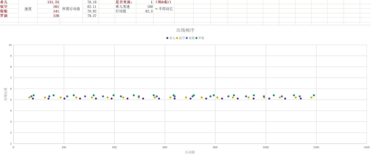 《崩坏星穹铁道》速度机制及收益解析 - 第3张