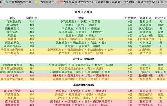 《潛水員戴夫》高性價比菜譜整理