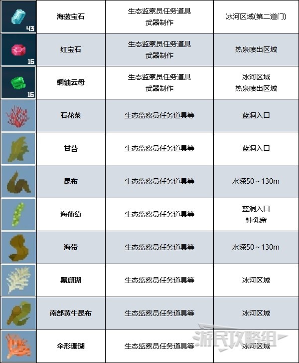 《潜水员戴夫》矿石、拾取道具作用及位置一览 矿石在哪 - 第5张