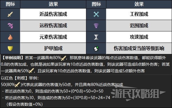 《土豆兄弟》近戰武器圖鑑 正式版全近戰武器數據彙總 - 第2張