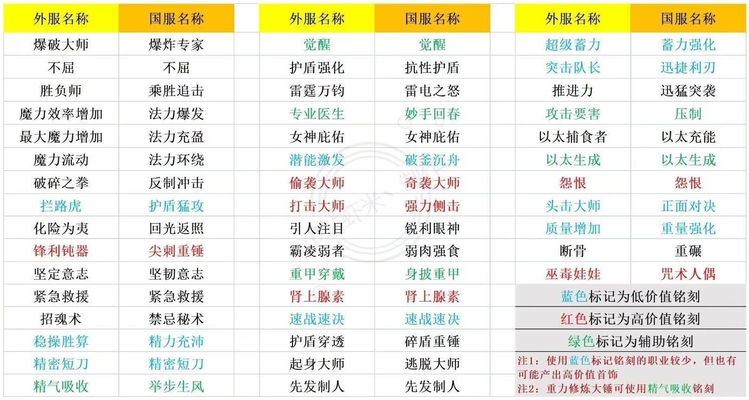 《命運方舟》首飾價值判斷方法 新手怎麼判斷首飾價值 - 第11張