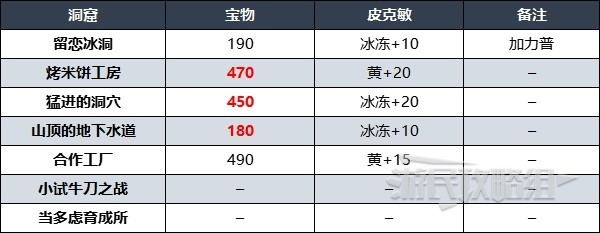 《皮克敏4》試玩版全收集通關攻略 試玩版100%調查流程攻略 - 第2張