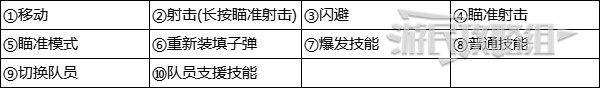 《塵白禁區》鍵鼠及手機操作按鍵及設置推薦 塵白禁區鍵位怎麼設置 - 第6張