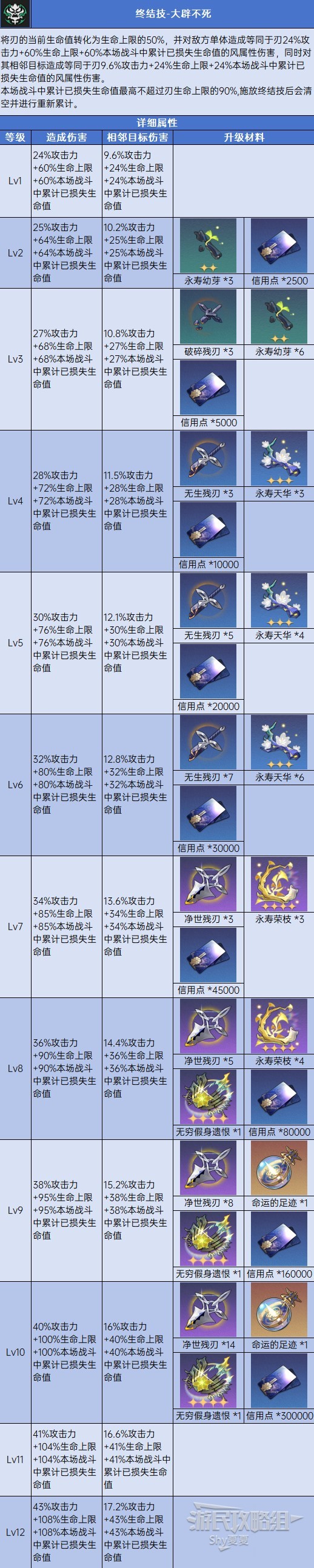 《崩坏星穹铁道》1.2版本任务、活动全攻略 1.2新角色玩法指南_新角色刃攻略 - 第5张