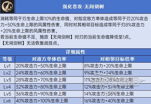 《崩坏星穹铁道》1.2版本任务、活动全攻略 1.2新角色玩法指南_新角色刃攻略 - 第3张