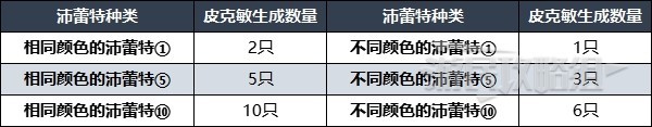 《皮克敏4》皮克敏圖鑑 皮克敏位置及獲取方法_紅色皮克敏 - 第5張