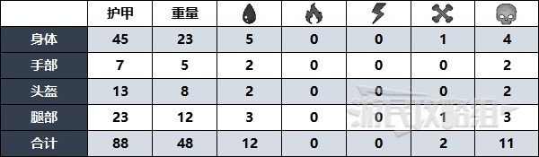 《遗迹2》红寡妇护甲套装位置及获取方法 红寡妇护甲怎么获得 - 第2张