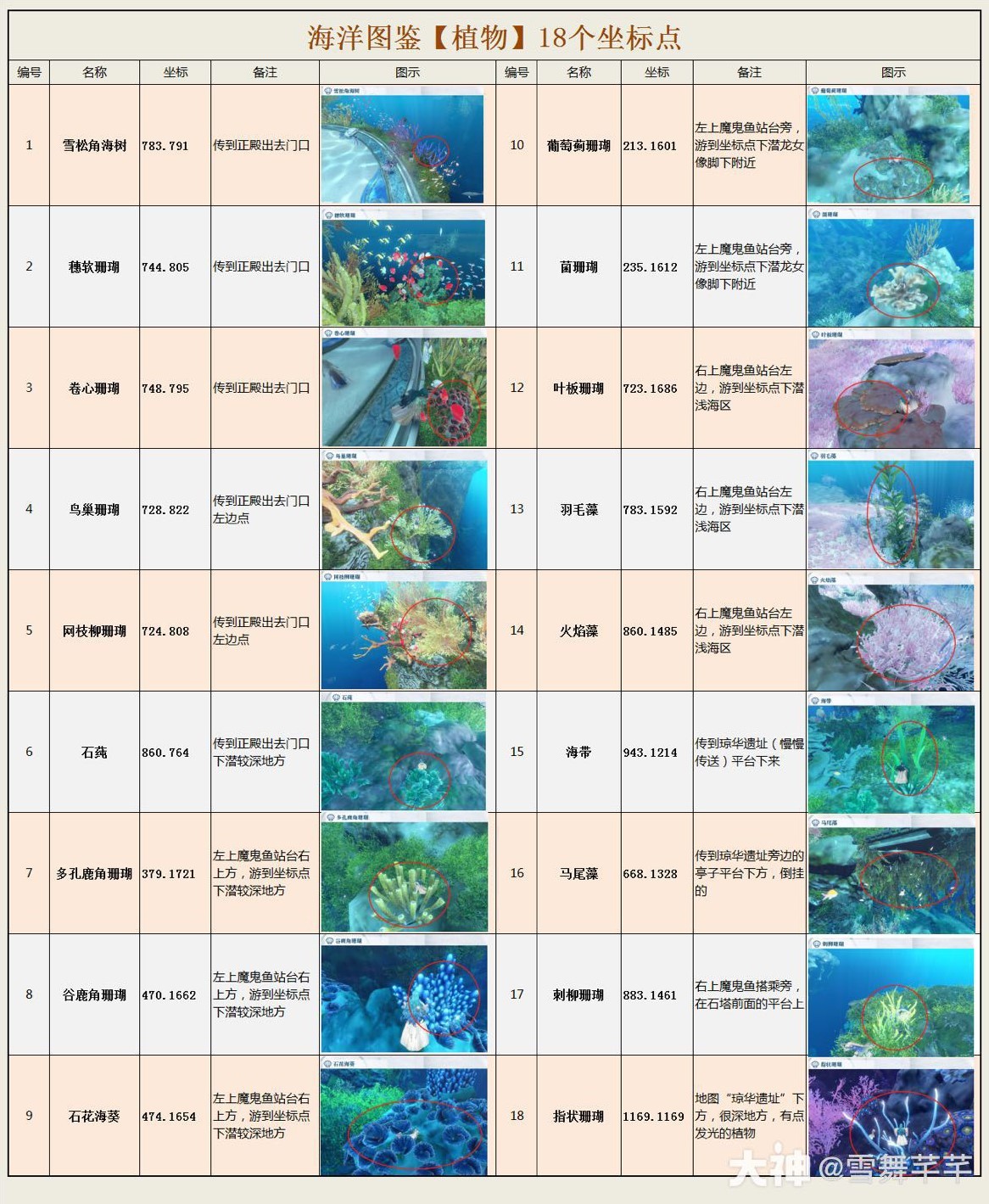 《逆水寒》老兵服海洋圖鑑 景觀動物植物座標彙總 _ 遊民星空 GamerSky.com - 第3張