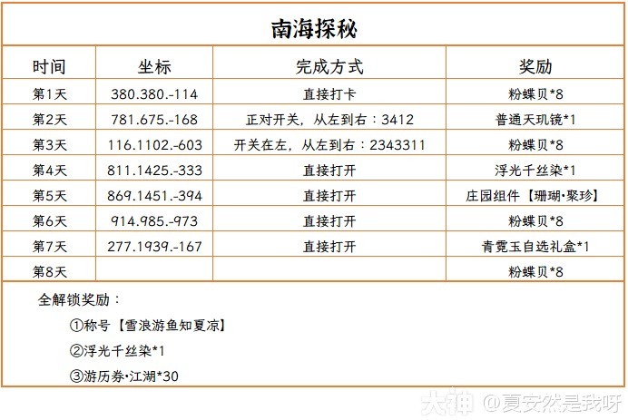 《逆水寒》老兵服夏日限时清凉活动指南 _ 游民星空 GamerSky.com - 第5张