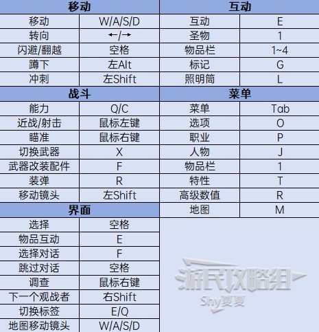 《遗迹2》图文攻略 战役模式全地图难点攻略_全系统说明 - 第1张